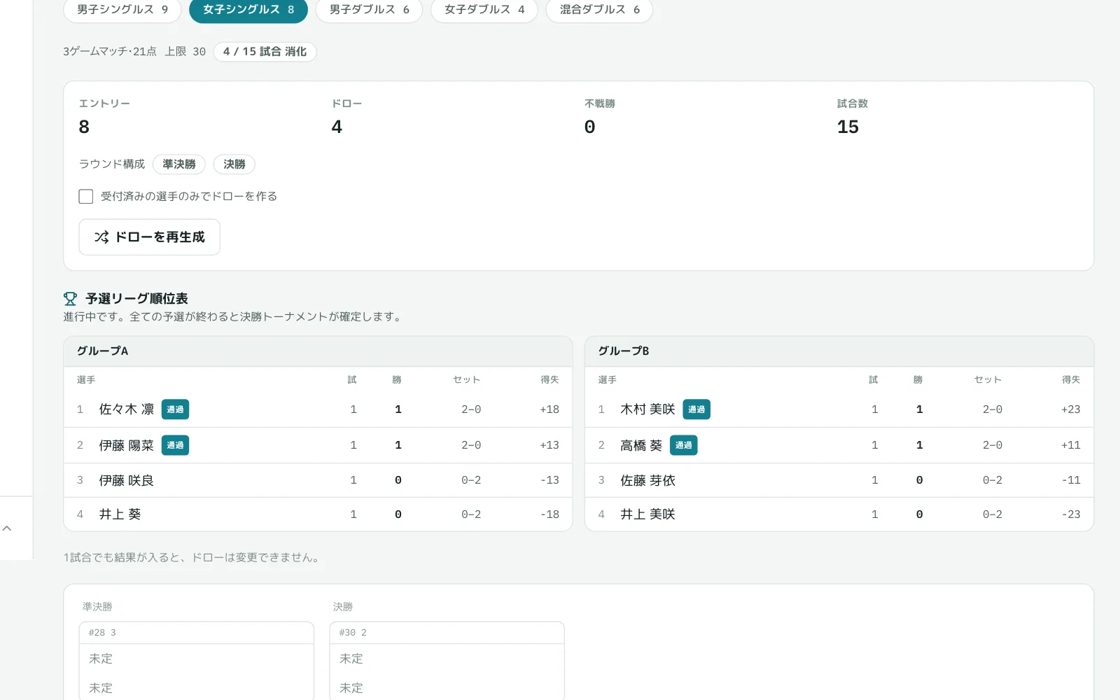 組合せとドロー